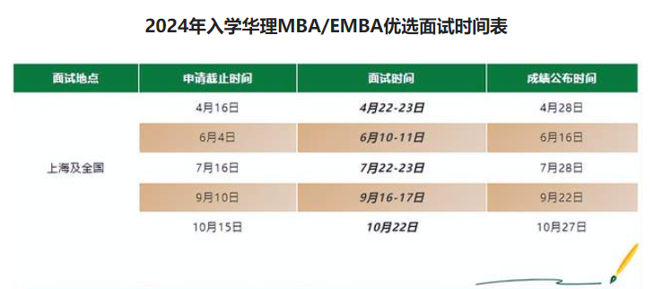 華東理工大學(xué)2024年入學(xué)MBA/EMBA優(yōu)秀學(xué)生選拔面試流程及時間