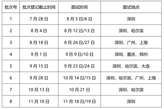 哈爾濱工業大學2024年入學EMBA提前面試方案