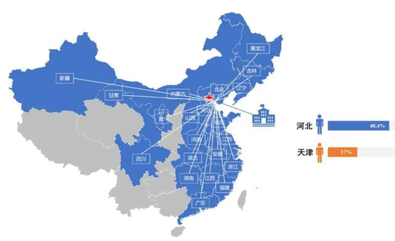 揚帆起航，從“新”出發 | 2023級河北工大MBA新生畫像終終終終于來了！
