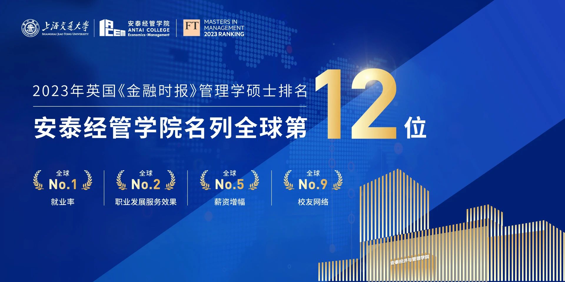2023FT管理學碩士排名：交大安泰位居全球12，就業率全球第1