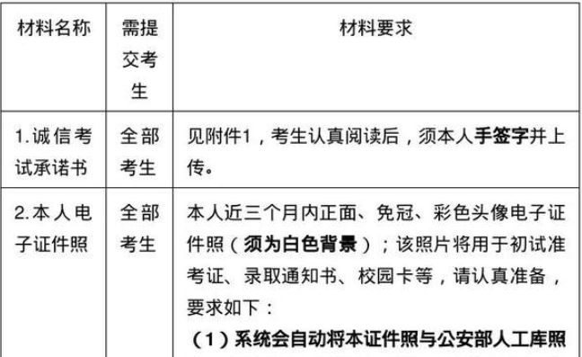  2024年全國碩士研究生招生考試南京大學報考點【3201】網上確認考生須知