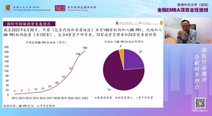 香港中文大學(深圳)金融EMBA項目主任連線【第八期】| ESG投資不可逆的時代浪潮