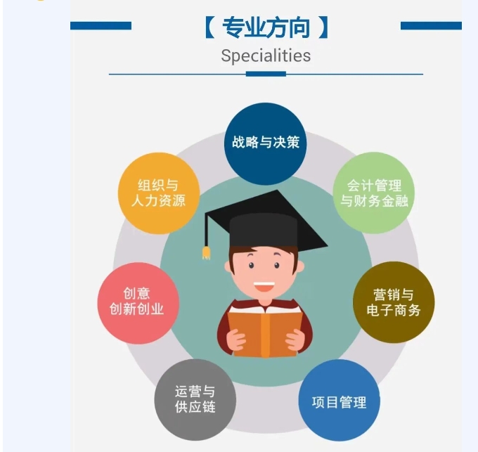 你所關心的都在這里——河海大學MBA2024年招生、調劑咨詢Q&A