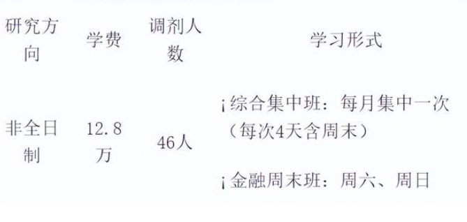 首都經濟貿易大學2024年非全日制工商管理碩士（MBA）調劑公告