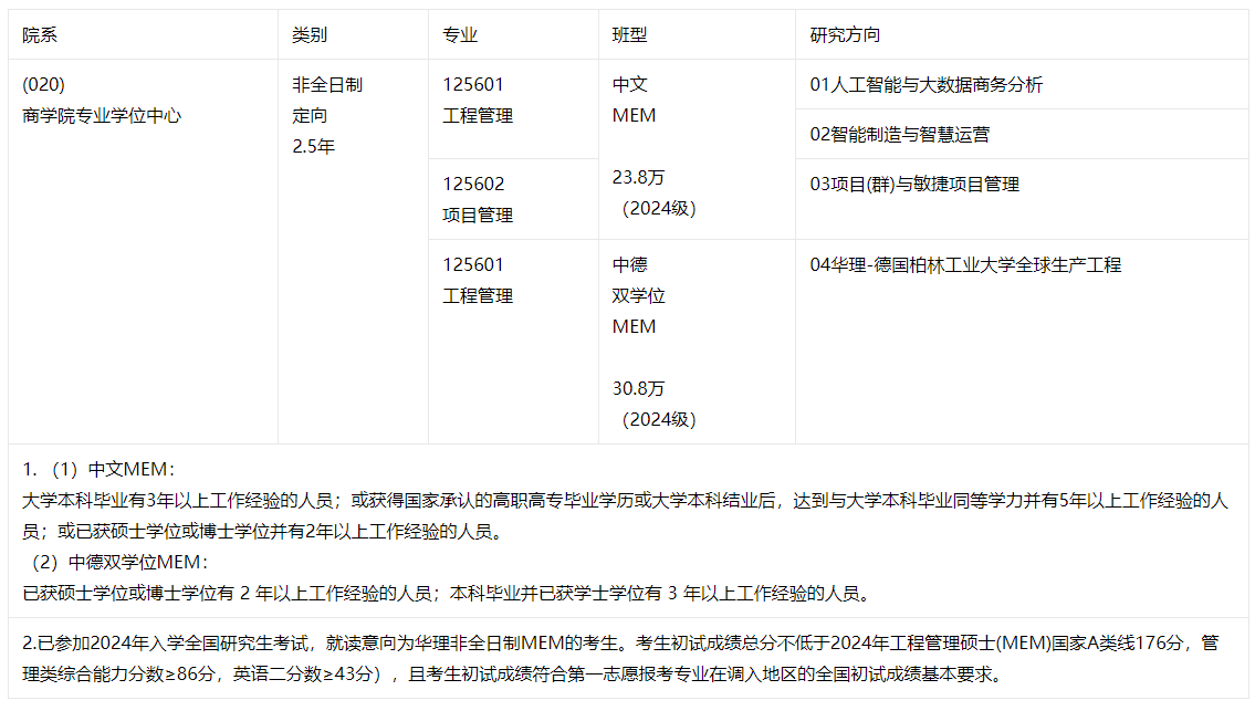 2024調劑服務系統將于明日開通，華理MEM非全日制有調劑名額！
