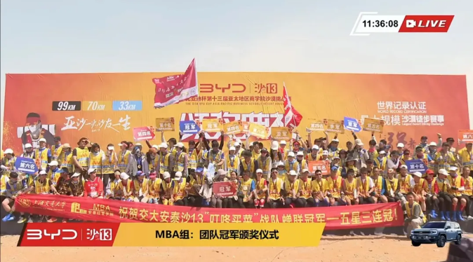 五星三連冠！交大安泰MBA戰隊榮獲第十三屆亞太商學院沙漠挑戰賽冠軍