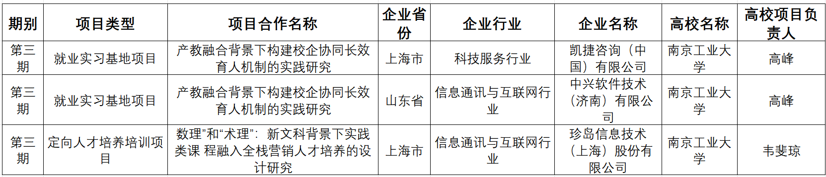 南京工業大學經濟與管理學院獲批3項教育部供需對接就業育人項目