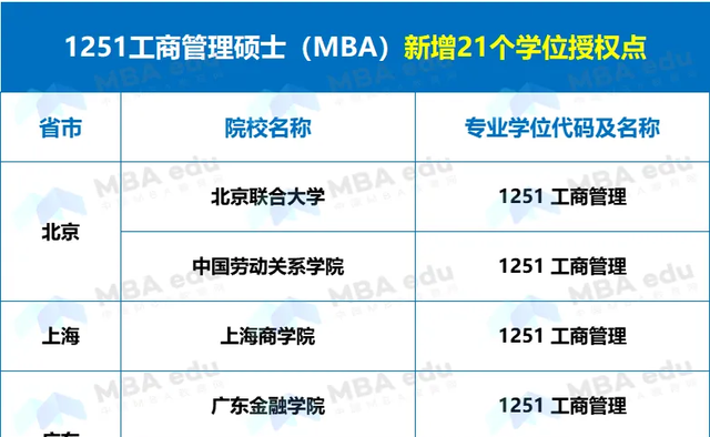 正式獲批！閩江學院新增MBA工商管理碩士專業學位授權點！