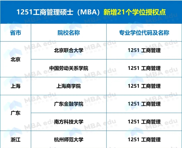 正式獲批！中國勞動關系學院新增MBA工商管理碩士專業學位授權點！