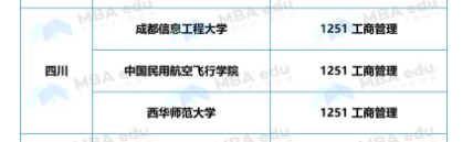 正式獲批！西華師范大學(xué)新增MBA工商管理碩士專(zhuān)業(yè)學(xué)位授權(quán)點(diǎn)！