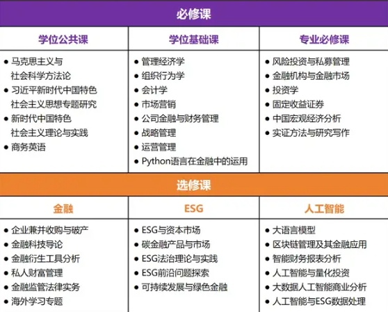 官方發布 | 上海財經大學滴水湖高級金融學院2025年MBA項目招生簡章