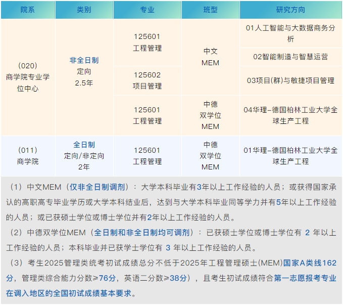 2025華理MEM調(diào)劑報(bào)名通道已全面開(kāi)啟！全日制和非全日制均有名額！