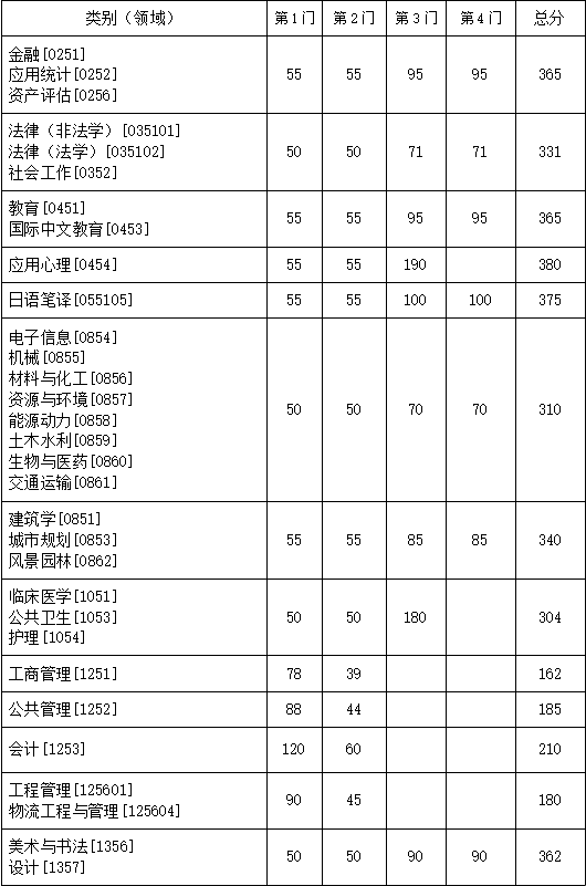 東南大學2.png