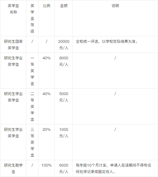 獎學(xué)金.png
